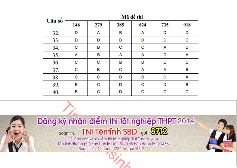 Dap an de thi tot nghiep mon Sinh nam 2014 cua Bo GD&DT