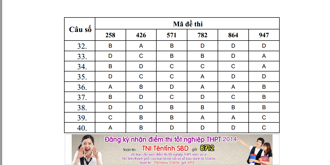 Dap an de thi tot nghiep mon Sinh nam 2014 he GDTX cua Bo GD&DT