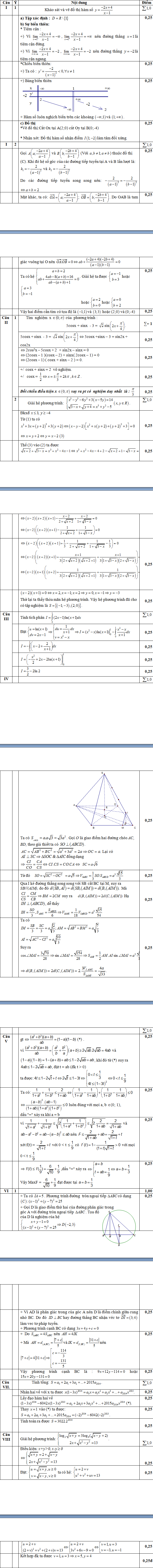 De thi thu dai hoc mon Toan khoi A,A1,B nam 2014 tinh Hai Duong