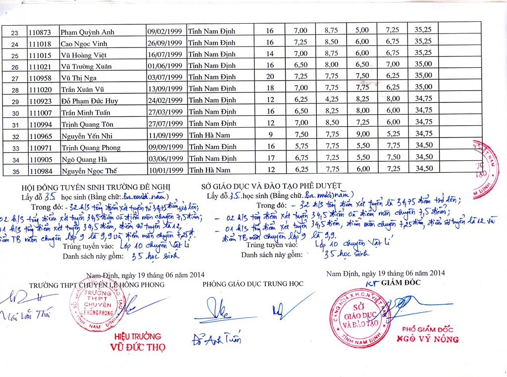 Diem thi vao lop 10 truong chuyen Le Hong Phong - Nam Dinh nam 2014