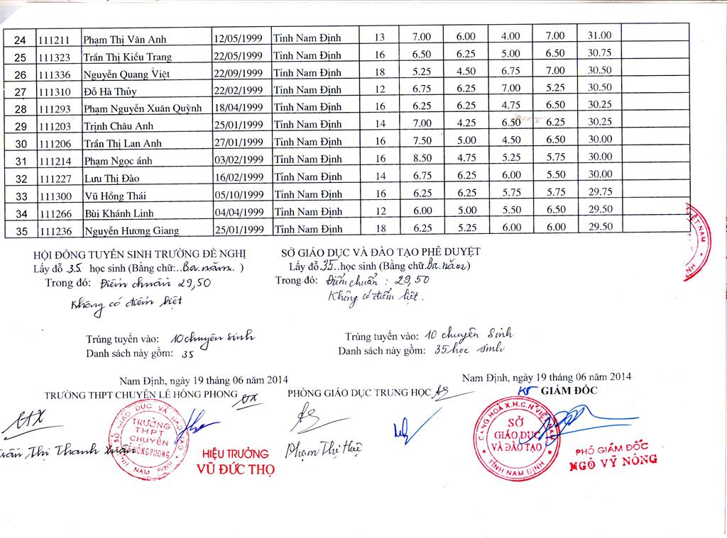 Diem thi vao lop 10 truong chuyen Le Hong Phong - Nam Dinh nam 2014