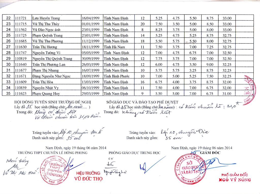 Diem thi vao lop 10 truong chuyen Le Hong Phong - Nam Dinh nam 2014