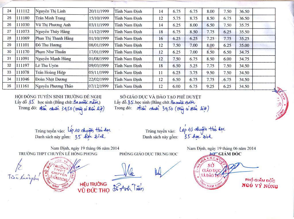 Diem thi vao lop 10 truong chuyen Le Hong Phong - Nam Dinh nam 2014