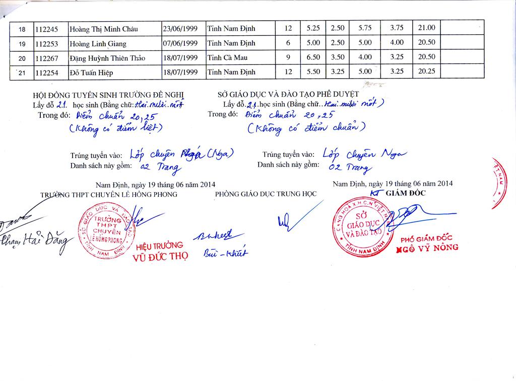 Diem thi vao lop 10 truong chuyen Le Hong Phong - Nam Dinh nam 2014