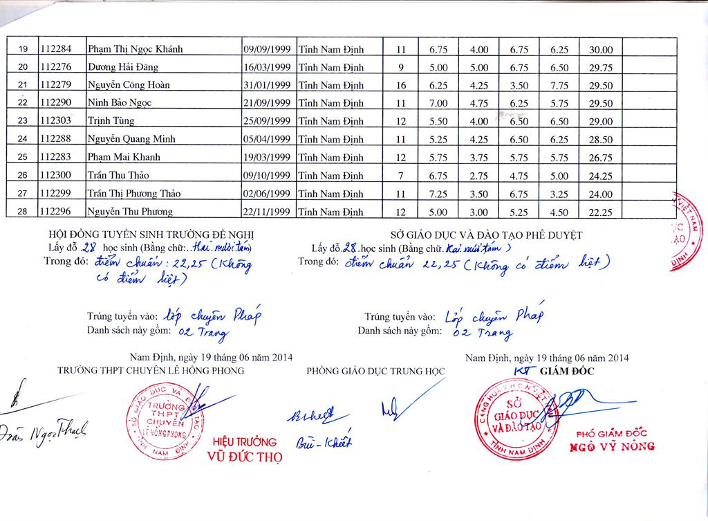 Diem thi vao lop 10 truong chuyen Le Hong Phong - Nam Dinh nam 2014