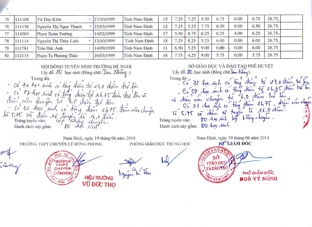 Diem thi vao lop 10 truong chuyen Le Hong Phong - Nam Dinh nam 2014