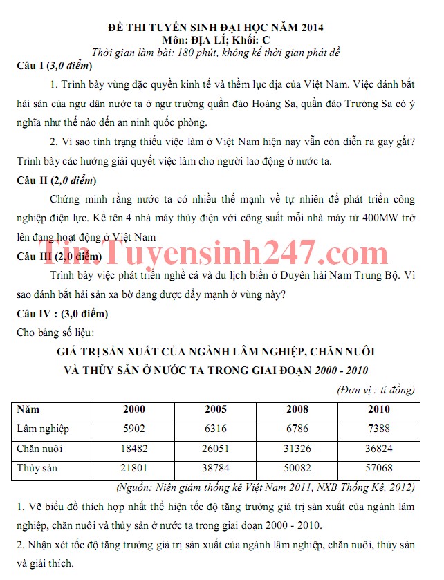 Dap an de thi mon Dia khoi C nam 2014