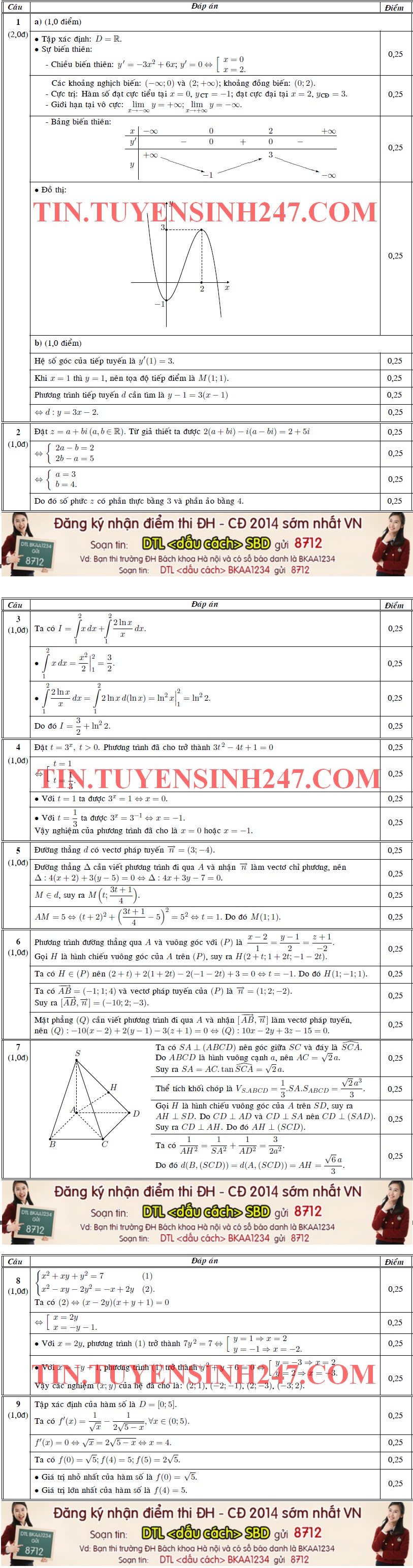 Dap an de thi cao dang mon toan khoi A, A1, B, D nam 2014