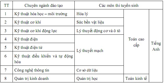 Dai hoc su pham ky thuat Hung Yen tuyen sinh cao hoc nam 2014 dot 2