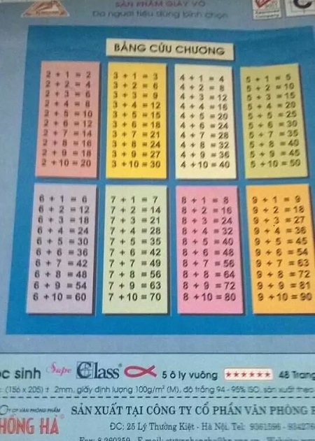 Soc voi ket qua bang cuu chuong phep cong tren bia vo Hong Ha
