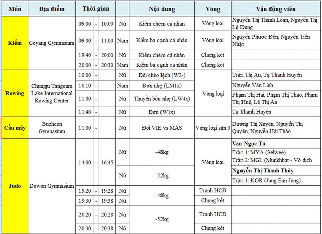 Lich thi dau va tuong thuat ASIAD 2014 ngay 20/9