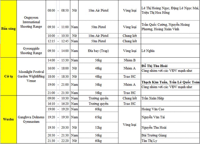 Lich thi dau va tuong thuat ASIAD 2014 ngay 20/9