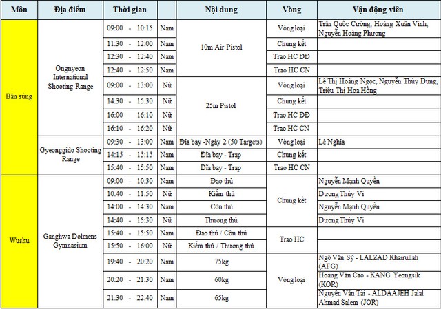 Lich thi dau va tuong thuat ASIAD 2014 ngay 21/9