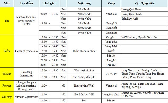 Lich thi dau va tuong thuat ASIAD 2014 ngay 21/9