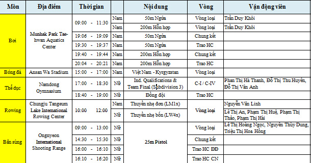 Lich thi dau va tuong thuat ASIAD 2014 ngay 22/09