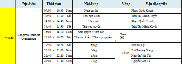 Lich thi dau va tuong thuat ASIAD 2014 ngay 22/09