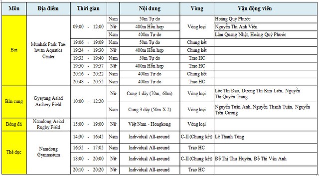 Lich thi dau va tuong thuat ASIAD 2014 ngay 23/09