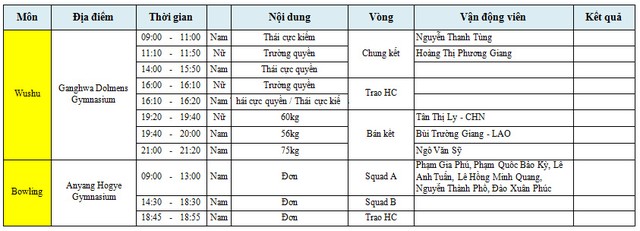 Lich thi dau va tuong thuat ASIAD 2014 ngay 23/09