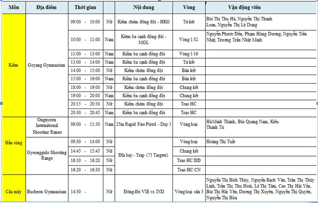 Lich thi dau va tuong thuat ASIAD 2014 ngay 23/09