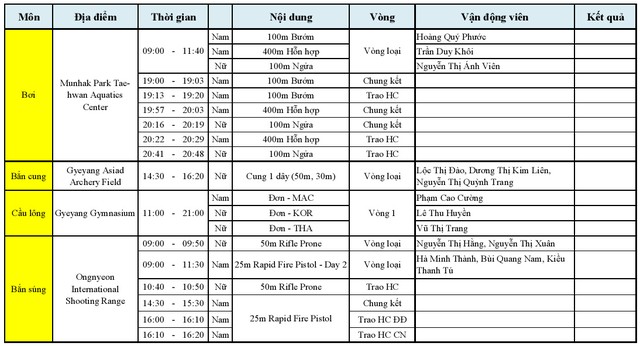 Lich thi dau va tuong thuat ASIAD 2014 ngay 24/9