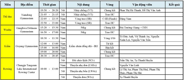 Lich thi dau va tuong thuat ASIAD 2014 ngay 24/9