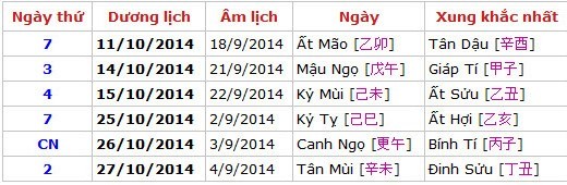 Ngay lanh thang tot lam dam cuoi thang 9 am lich nam 2014