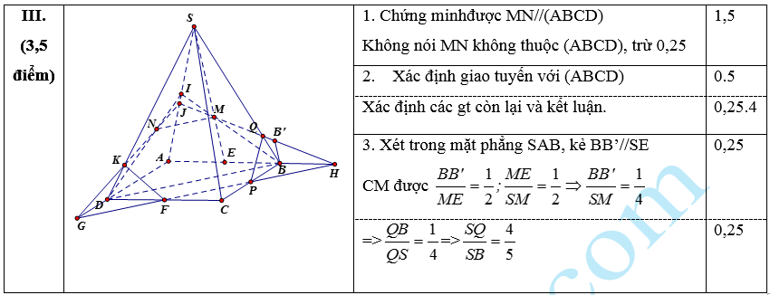 De thi hoc ki 1 mon toan lop 11 nam 2014 Truong THPT Chu Van An (P1)