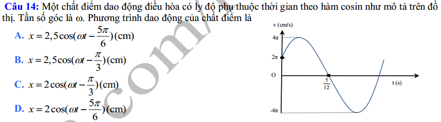 De thi thu THPT Quoc gia mon Vat Ly nam 2015 - DH Tay Nguyen
