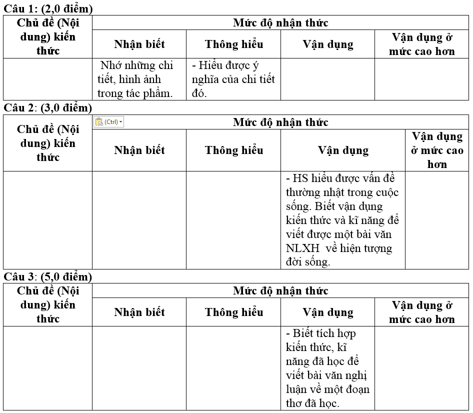 De thi hoc ki 1 lop 11 mon Ngu Van nam 2014 Truong THPT Minh Thuan