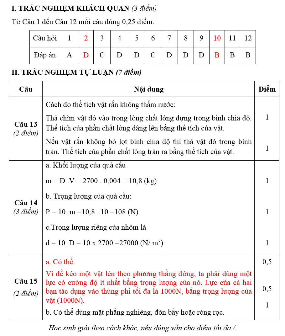 De thi hoc ki 1 lop 6 mon Ly nam 2014 Phong GD-DT Chiem Hoa
