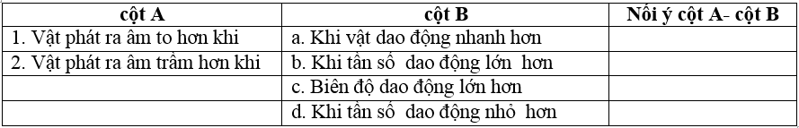 De thi hoc ki 1 lop 7 mon Ly nam 2014 Phong GD-DT Sa Pa