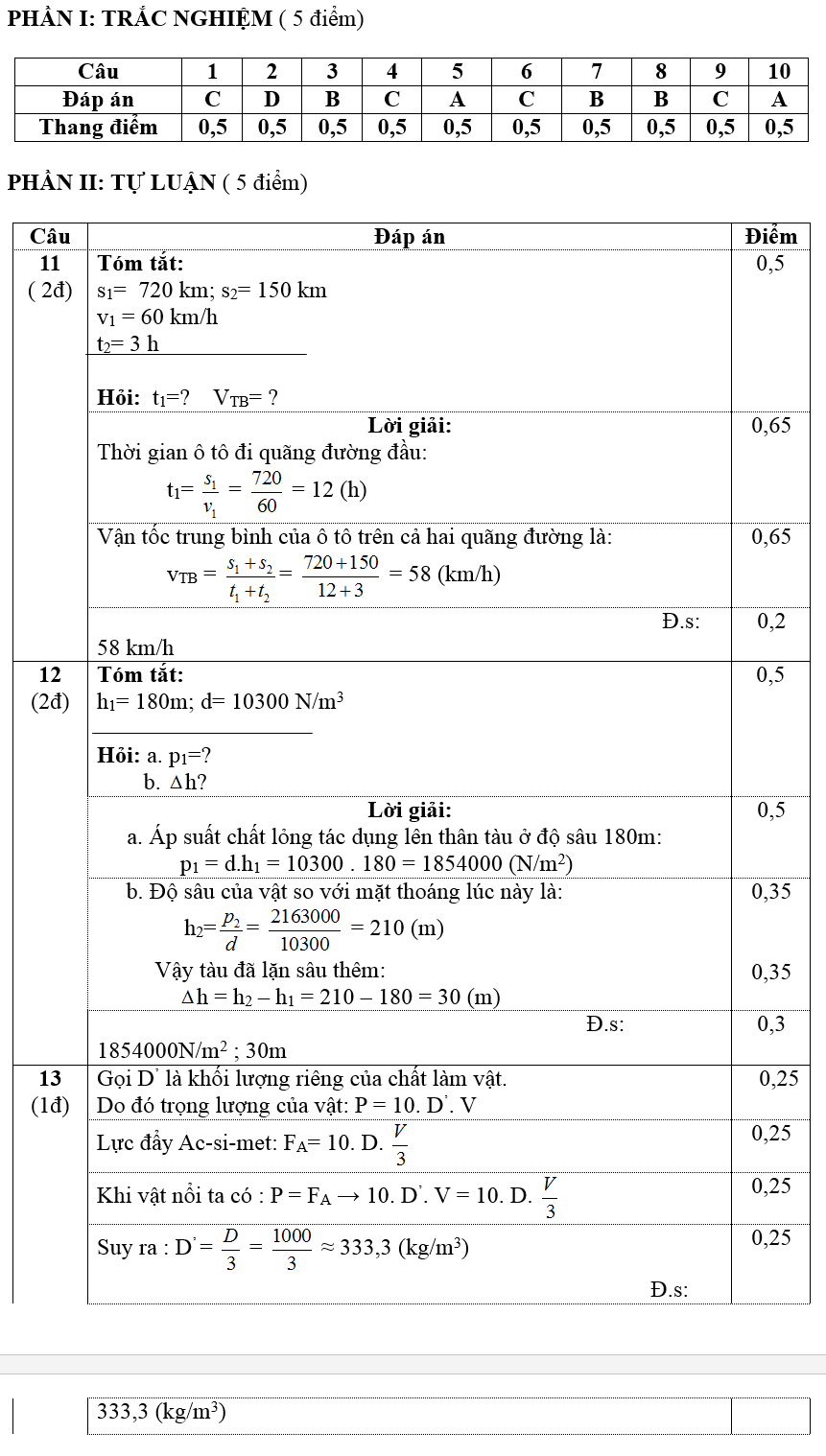De thi hoc ki 1 lop 8 mon Ly nam 2014 - Bao Loc (De 1)
