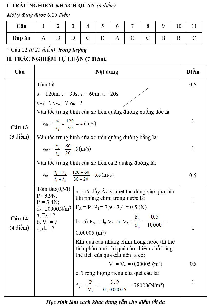 De thi hoc ki 1 lop 8 mon Ly nam 2014 Phong GD - DT Chiem Hoa