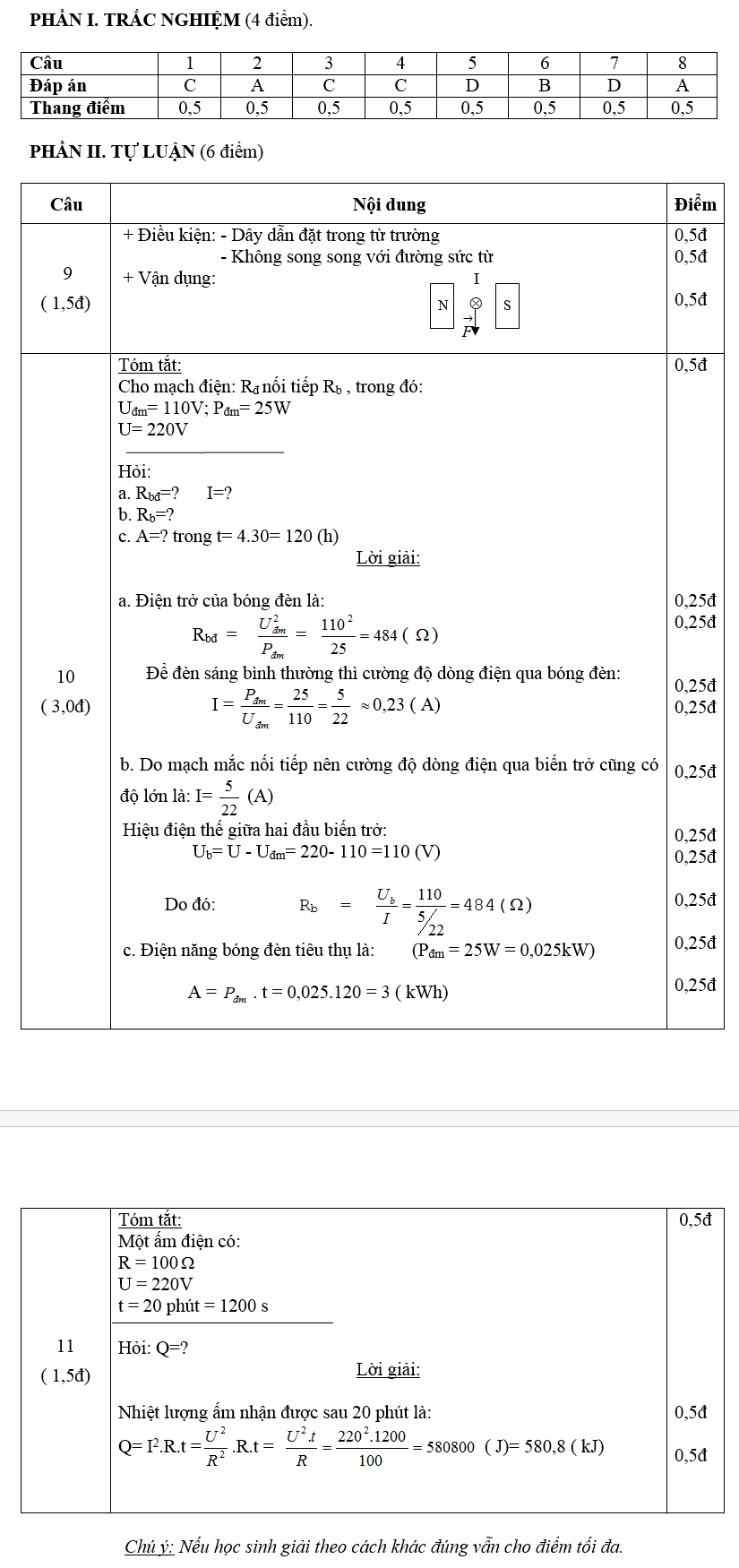 De thi hoc ki 1 lop 9 mon Vat Ly nam 2014 Truong THCS Bo Ly