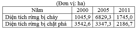 De thi hoc ki 1 lop 12 mon Dia THPT Le Quy Don nam 2014 (De 2)