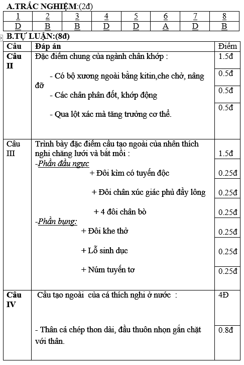 De thi hoc ki 1 lop 7 mon Sinh nam 2014 THCS Phu Cuong (De 1)