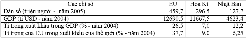 De thi hoc ki 1 lop 11 mon Dia Ly nam 2014 THPT Le Quy Don (De 2)