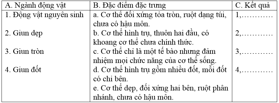 De thi hoc ki 1 lop 7 mon Sinh THCS Le Van Tam nam 2014