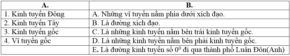 De thi hoc ki 1 lop 6 mon Dia Ly nam 2014 THCS Tran Cao Van