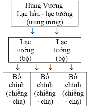 De thi hoc ki 1 lop 6 mon Lich Su nam 2014 THCS Tran Cao Van