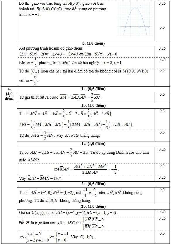 De thi hoc ki 1 lop 10 mon Toan nam 2014 Truong THPT Chu Van An