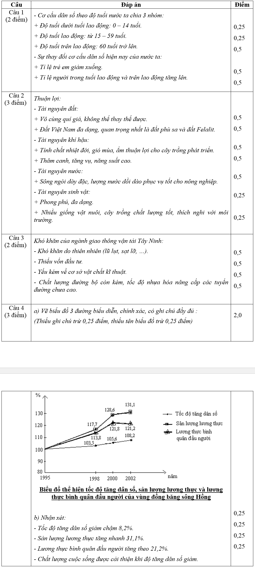 De thi hoc ki 1 lop 9 mon Dia Ly nam 2014 Phong GD - DT Tan Chau
