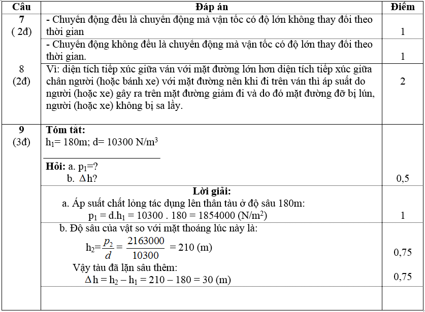 De thi hoc ki 1 lop 8 mon Ly nam 2014 THCS Nguyen Du