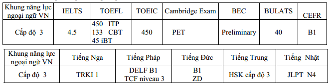 Dai hoc Thai Nguyen thong bao tuyen sinh tien si nam 2015