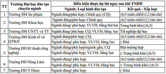 Dai hoc Thai Nguyen tuyen sinh thac si nam 2015