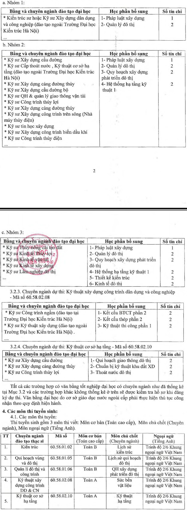 Tuyen sinh thac si Dai hoc Kien truc Ha Noi nam 2015