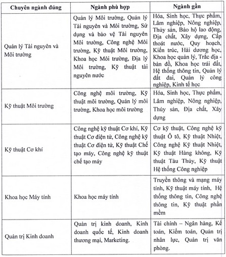 Dai hoc cong nghiep TPHCM tuyen sinh cao hoc nam 2015 dot 1