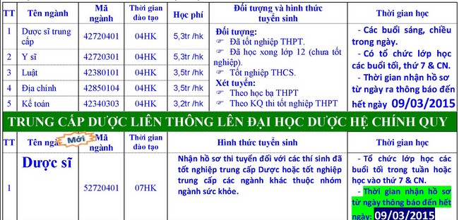 Dai hoc Nam Can tho tuyen sinh nam 2015