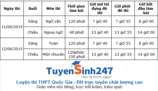 Tuyen sinh vao lop 10 TPHCM nam 2015
