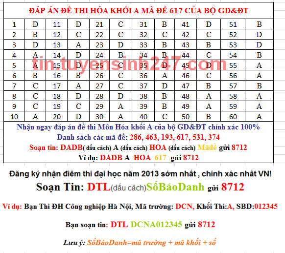 Dap an de thi dai hoc mon hoa khoi a nam 2013